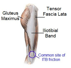 iliotibial band syndrome stretches