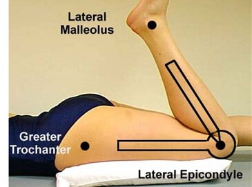 Normal Knee Range Of Motion & How To Measure - Knee Pain Explained